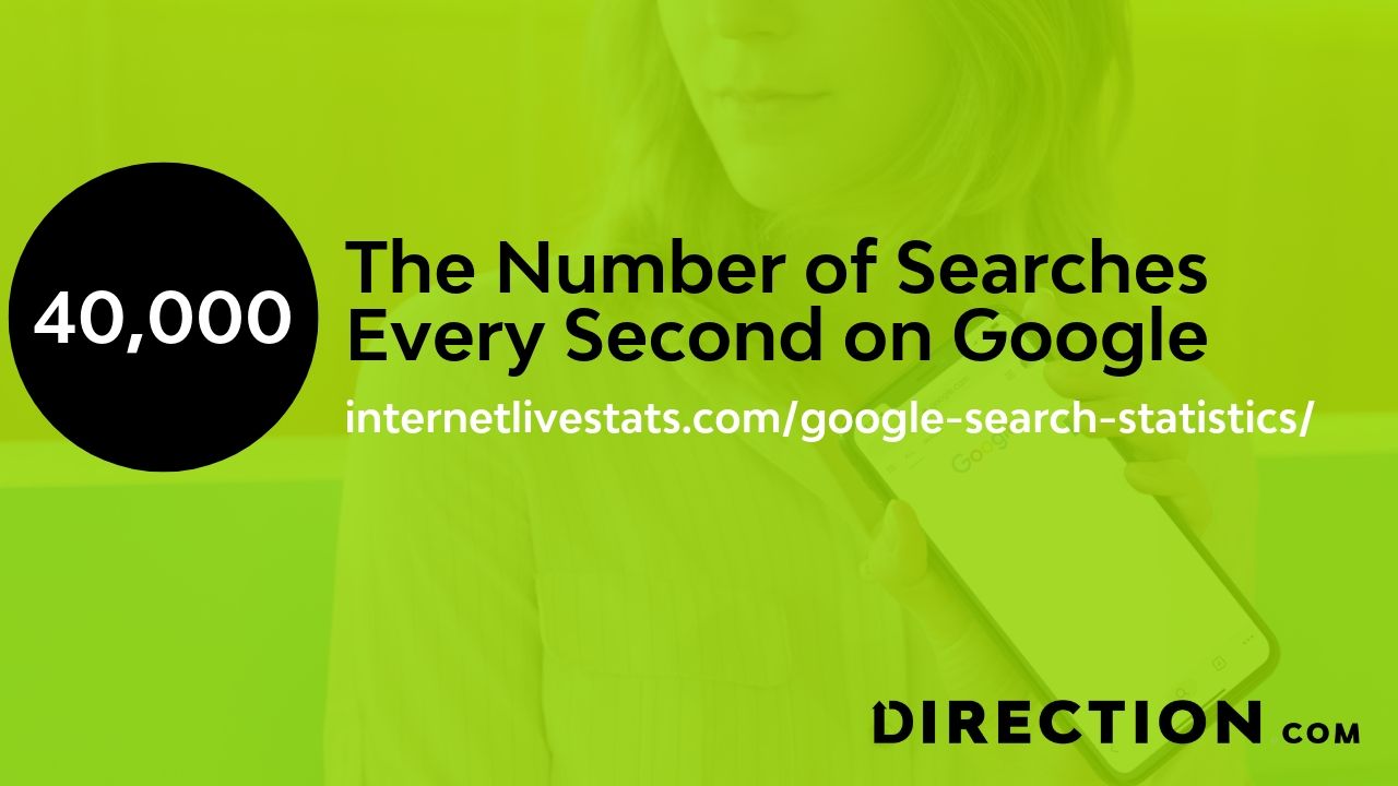 the number of searches every second in Google