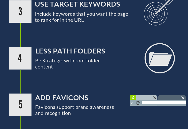 URL Structure 101: Formatting URLs that Boost SEO 11 image 11