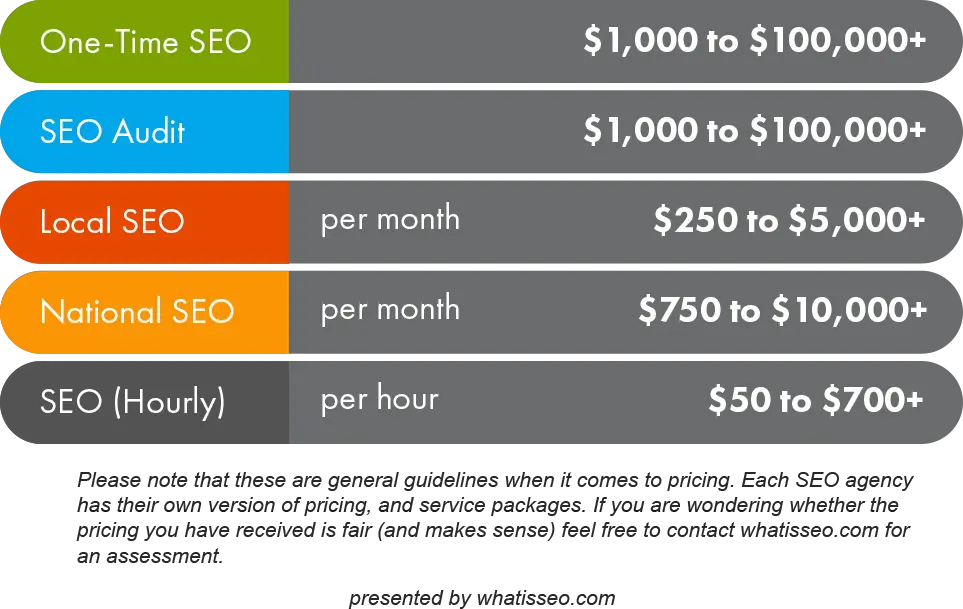 seo pricing guide rates