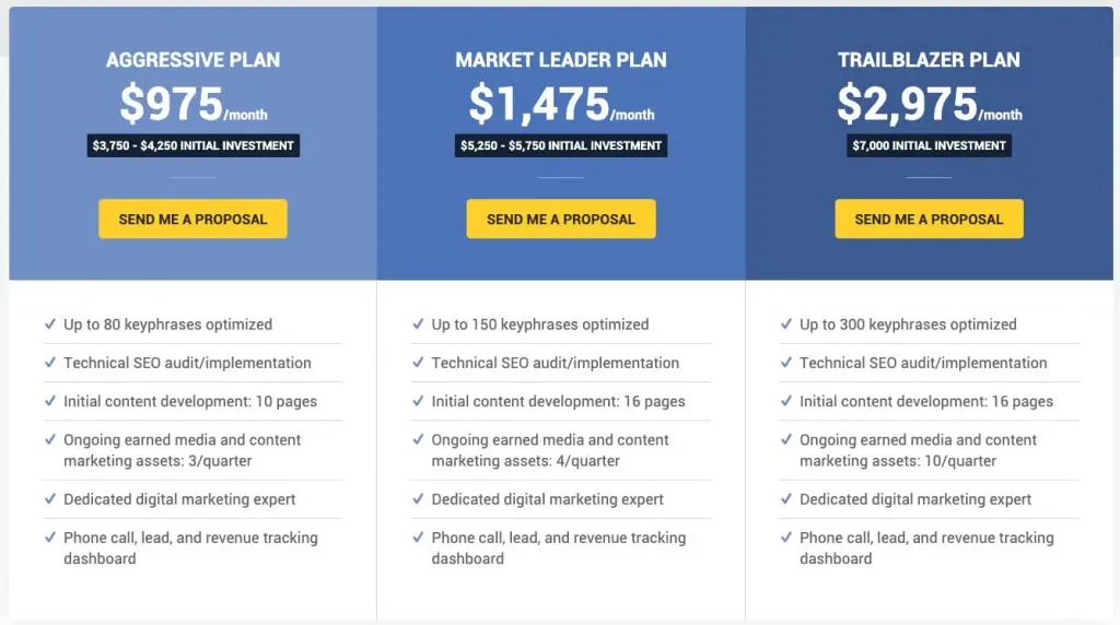 How Much Does SEO Cost? The 2022 SEO Pricing Guide 4