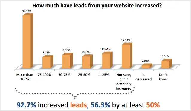 Why Do You Need SEO? (9 Powerful Reasons You Can't Ignore) 3