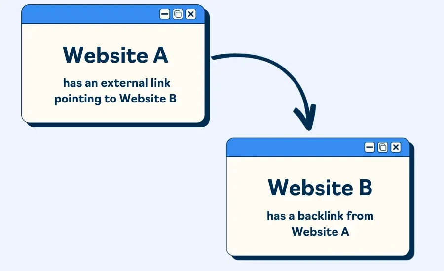 illustration of a backlink