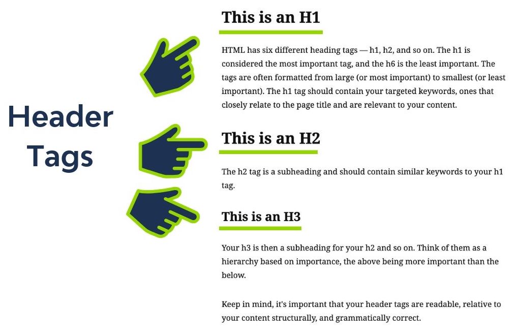 how to understand what header tags of a website are for