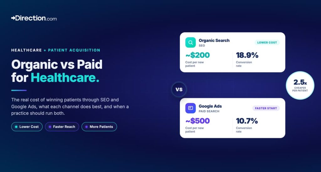 Organic vs paid search.