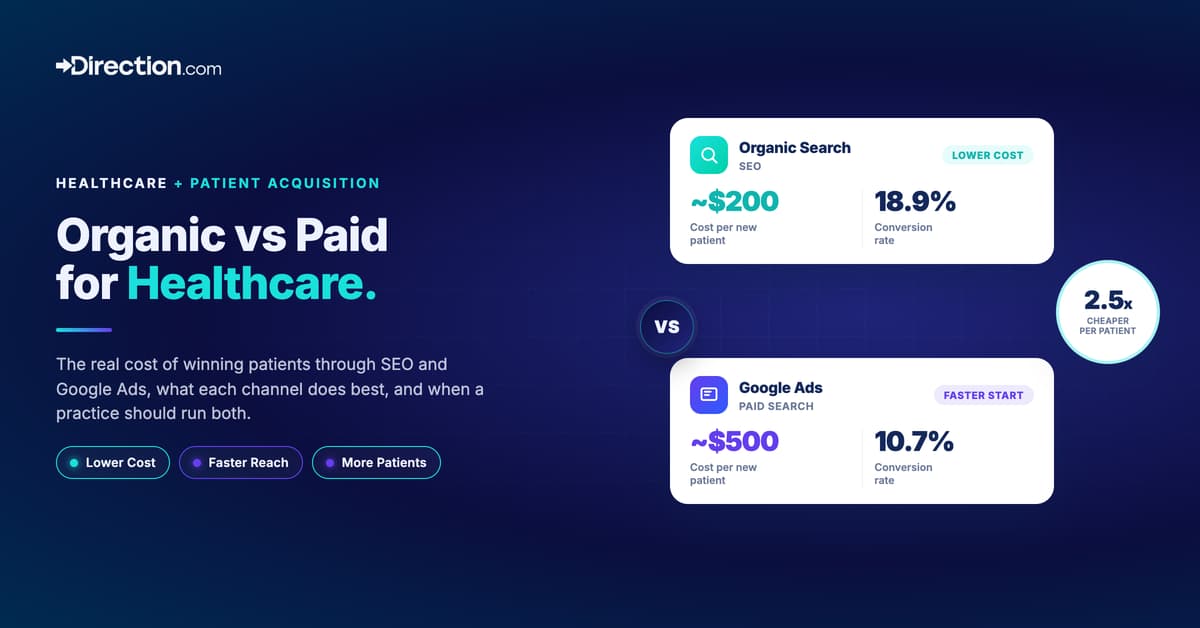 Organic vs paid search.