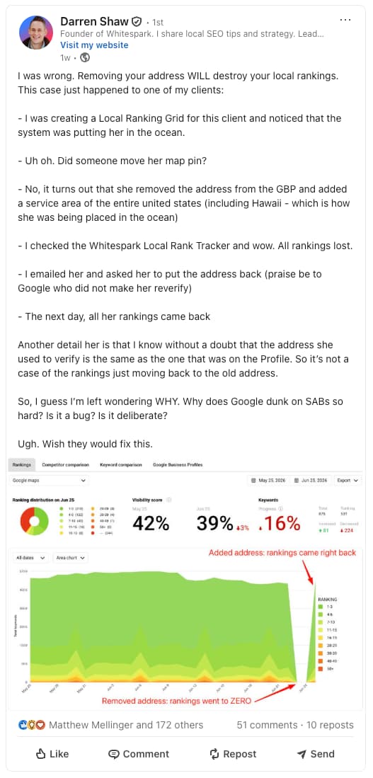 The importance of having a physical location for rankings a Google Business Profile.