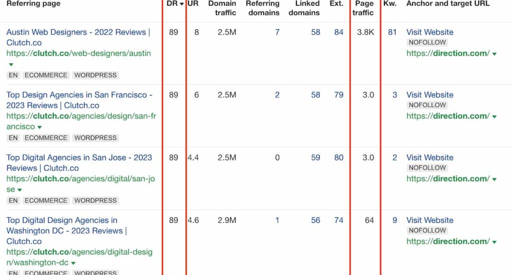 Domain Rating for Backlinks