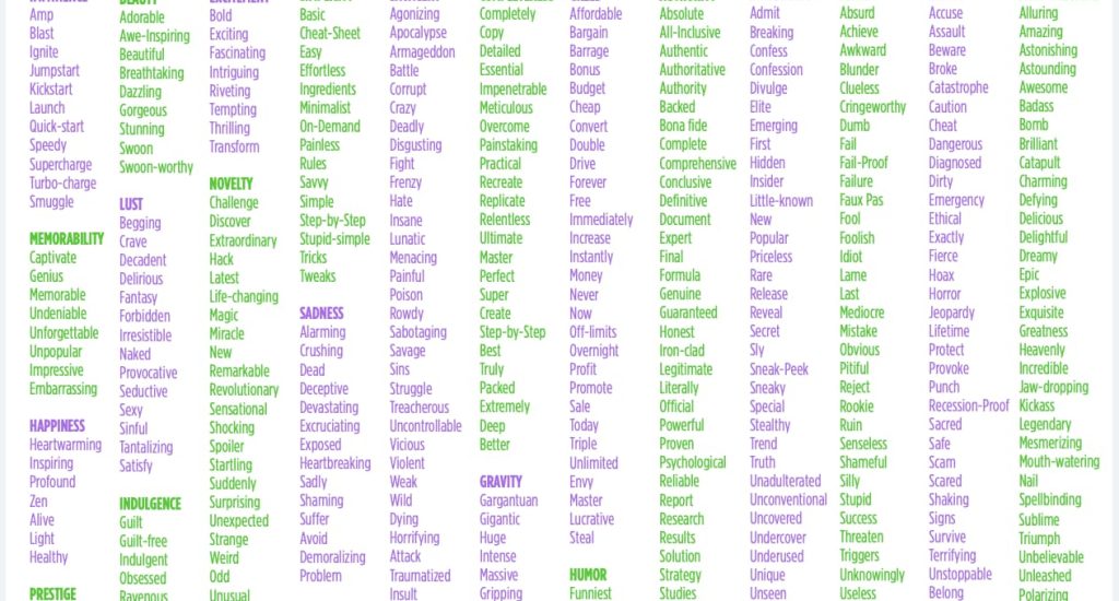 list of 401 power words