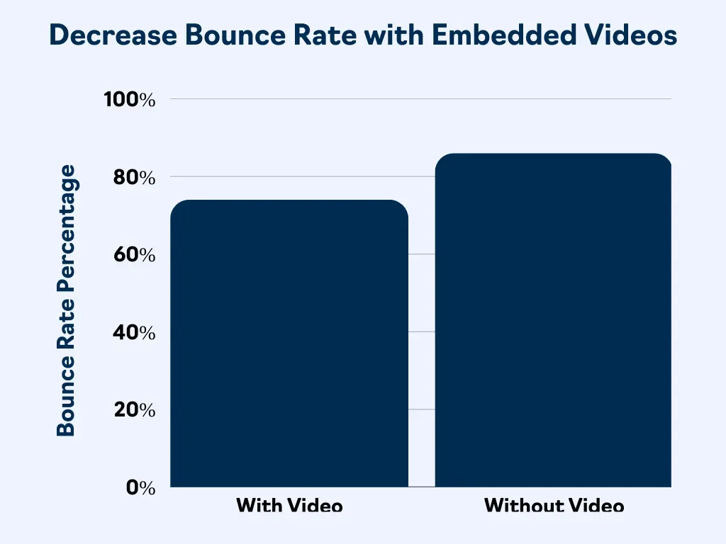 Embedded videos 1