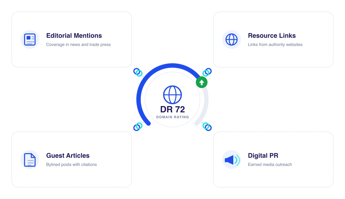 digital pr link building strategies graphic
