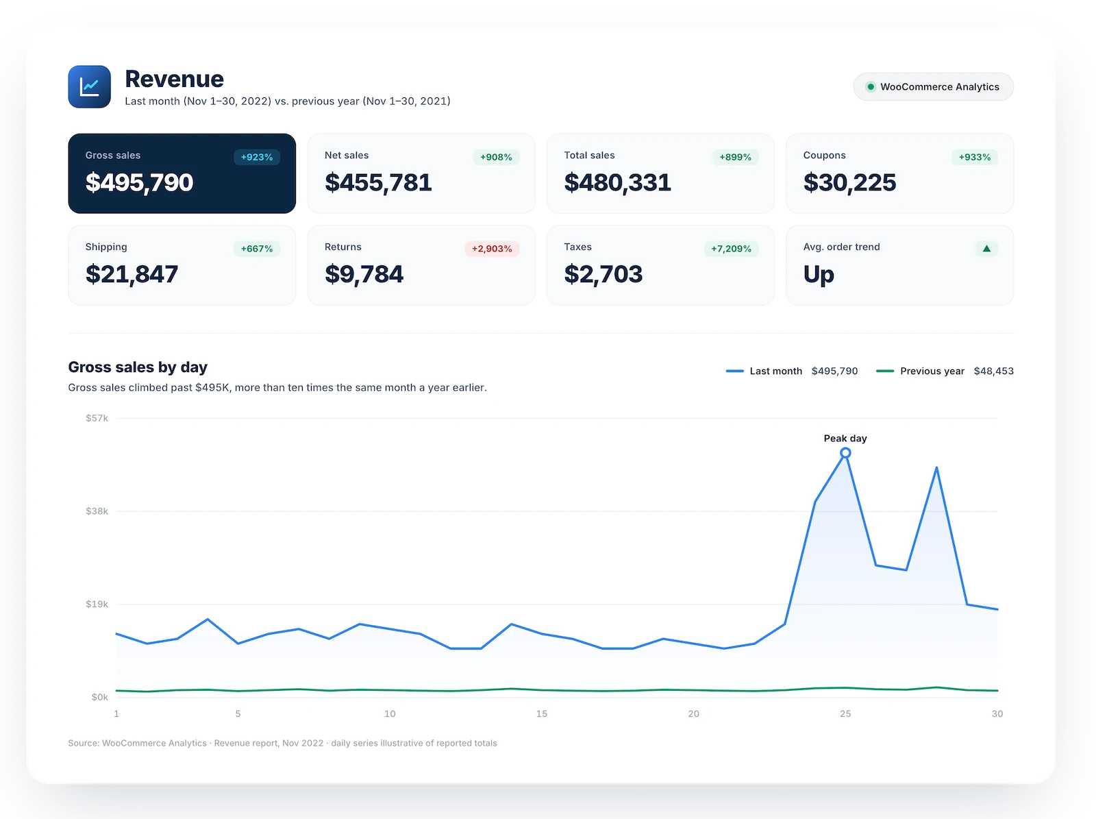 online sales revenue graphic