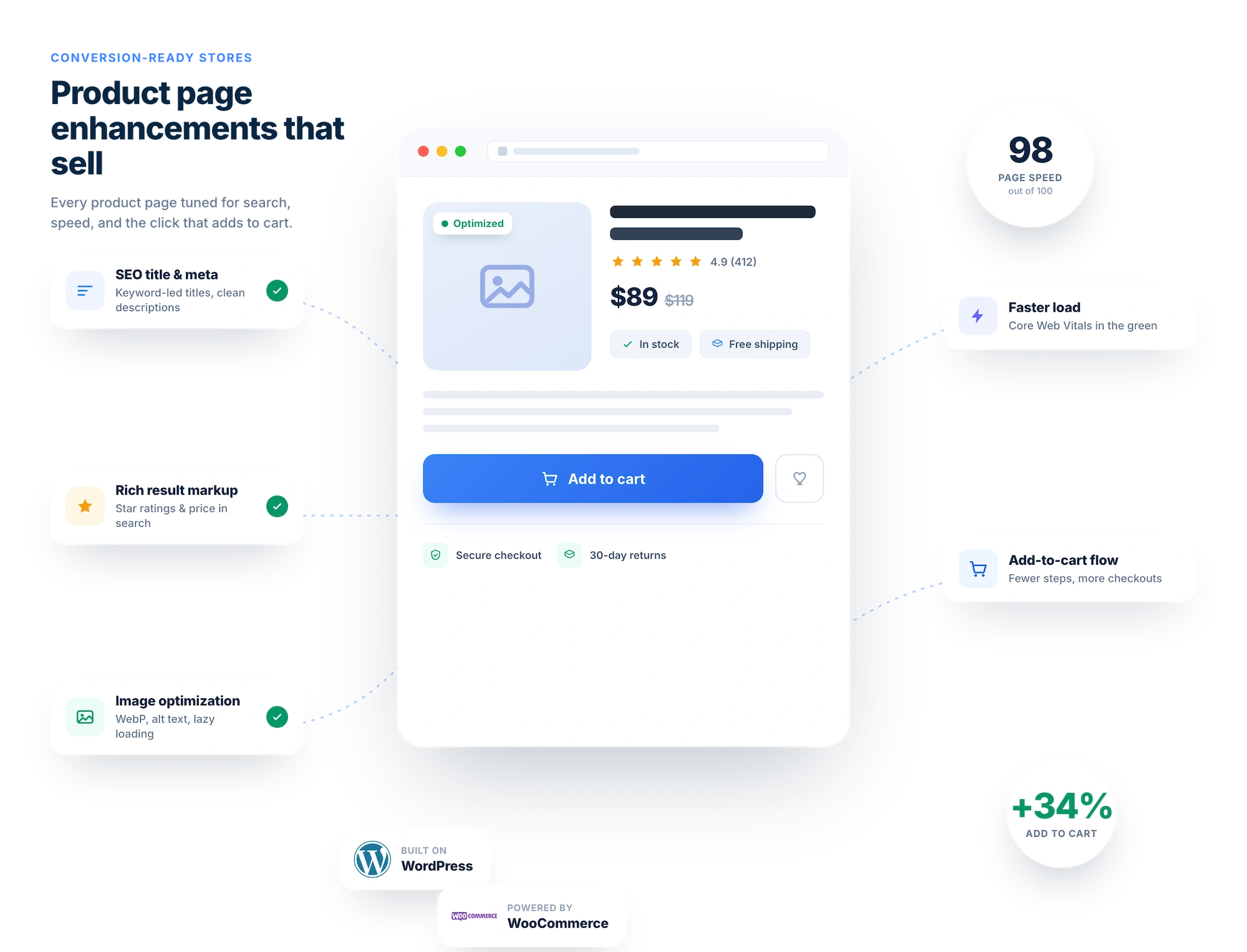 product page enhancements