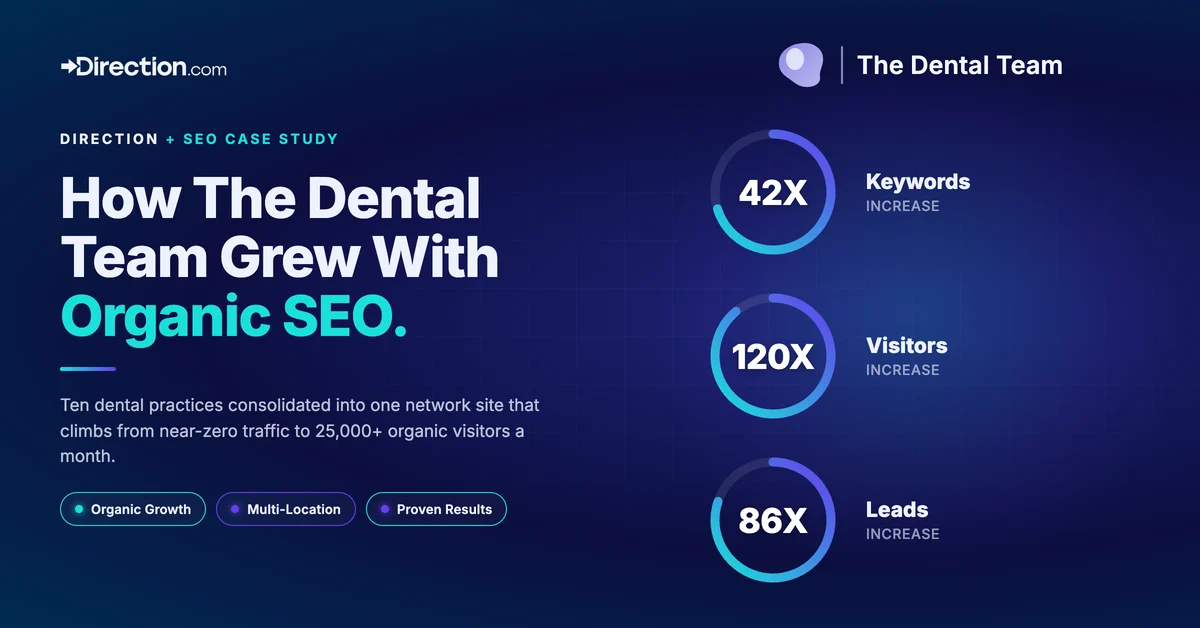 direction dental team case study featured