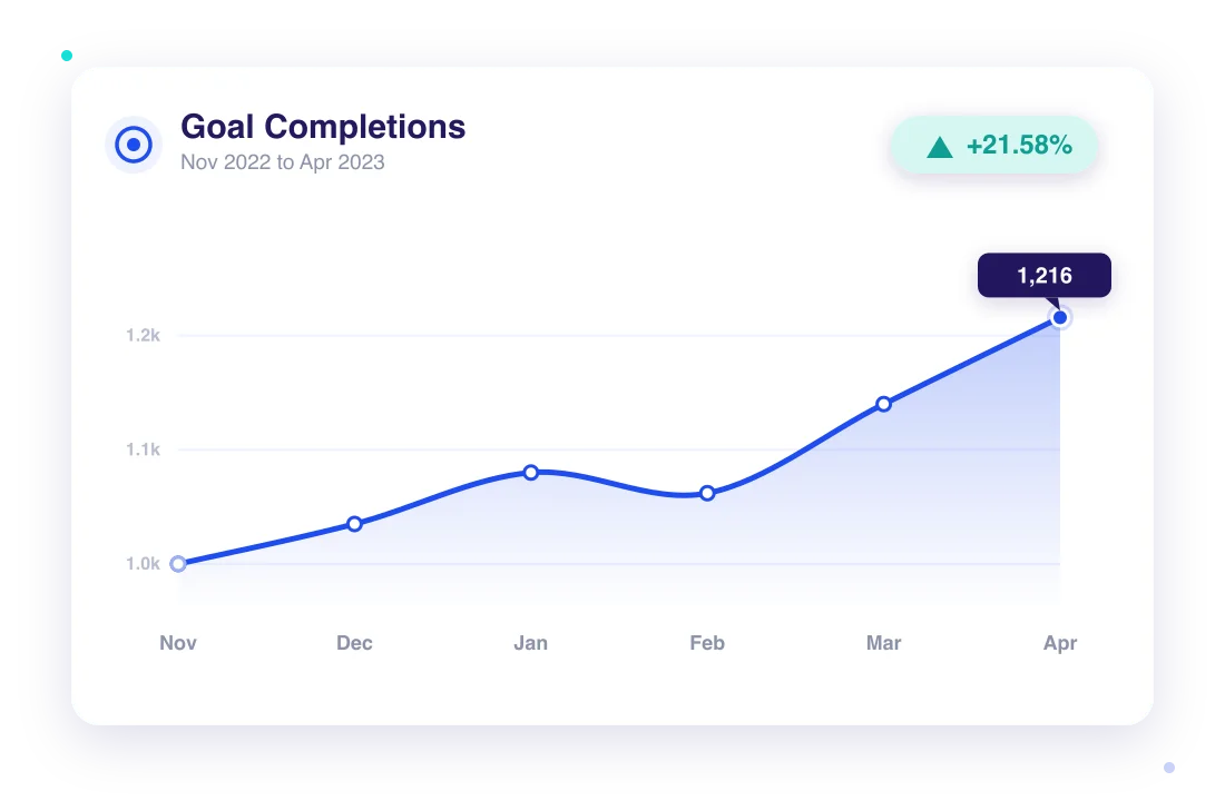 new goal completions from organic search graphic