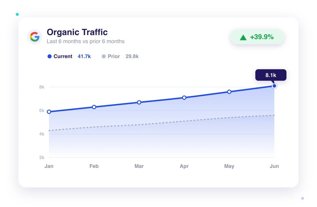 new organic traffic graphic