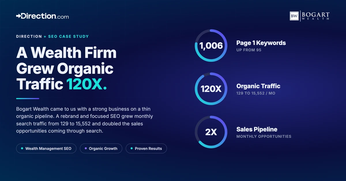 seo case study bogart wealth management direction