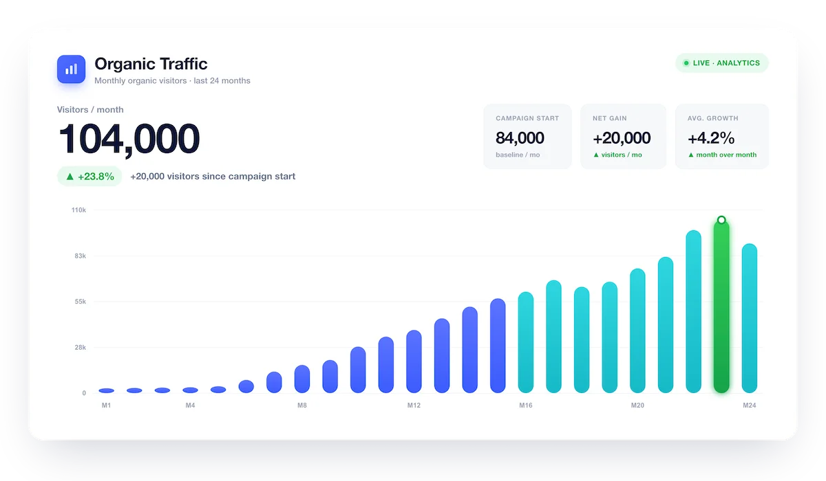 traffic 104k card