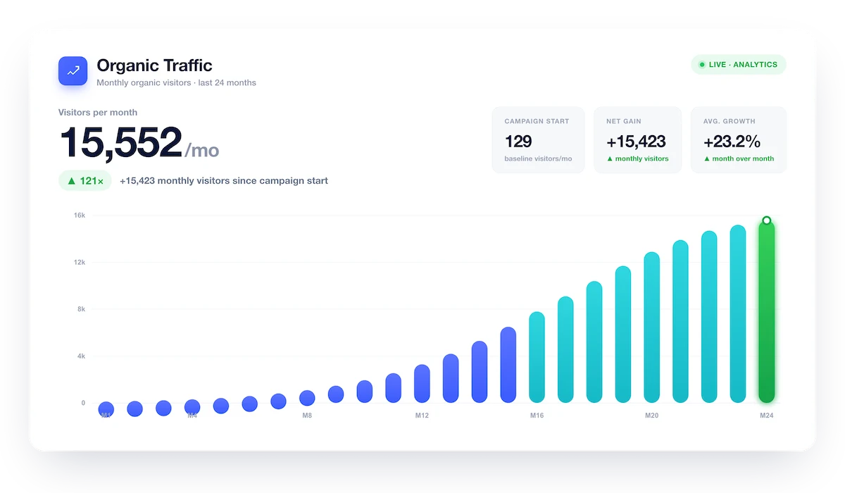 traffic 15552 card