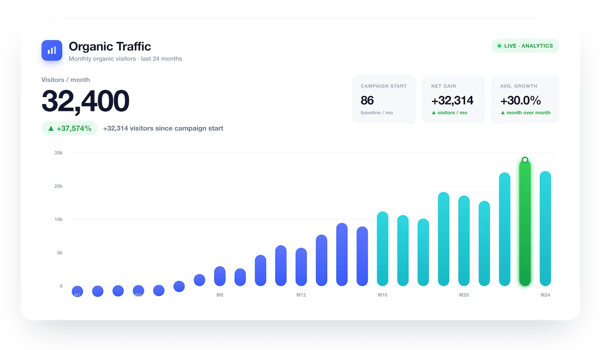 traffic 32k card