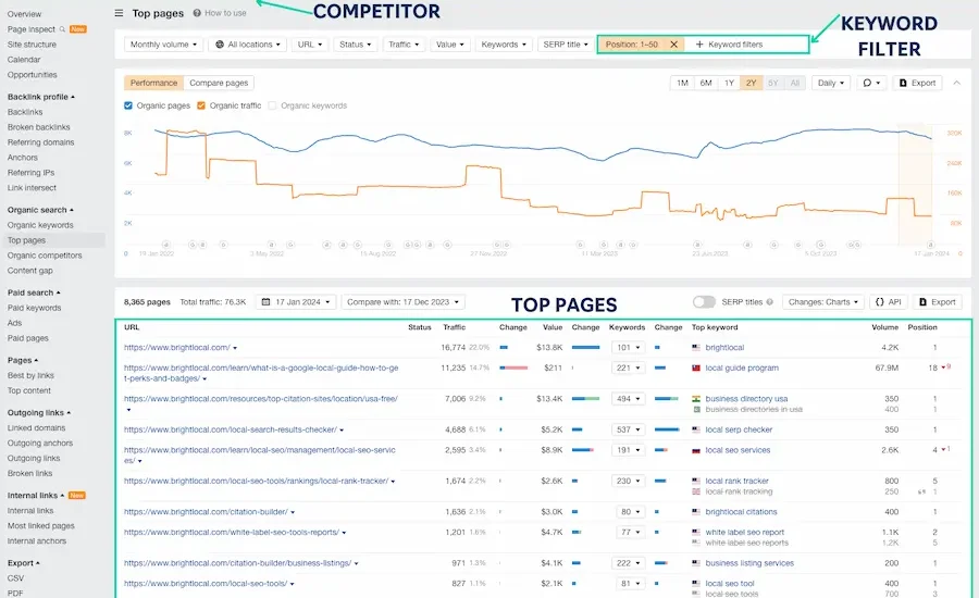 A look inside competitor research on Ahrefs