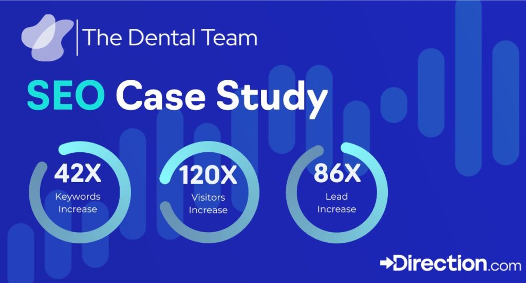 dental team seo results