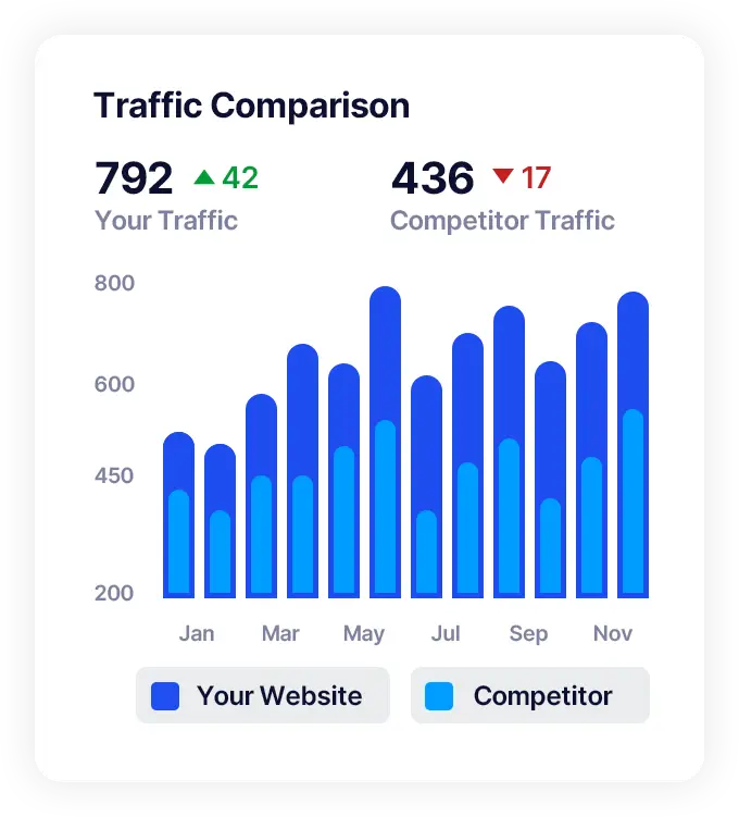 seo pricing traffic comparison