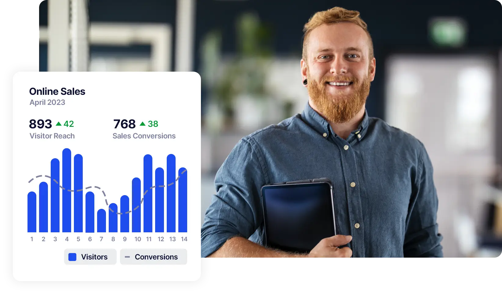 web hosting sales conversions