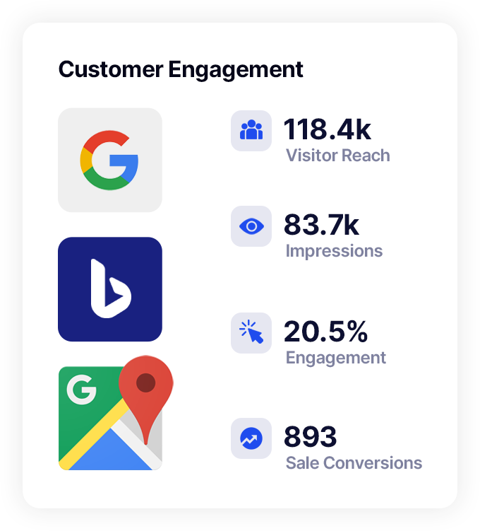 Image of customer engagement metrics