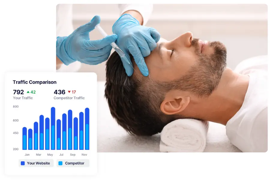 Market your best dermatology treatments to those who need them most