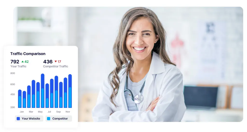Ophthalmology SEO Services for Eye Doctors 6 market ophthalmology services