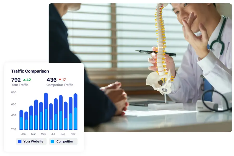 Direction - Expert Healthcare & Medical SEO Services to Boost Rankings to #1 8 market orthopedic procedures