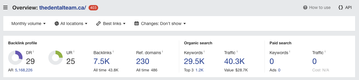 The Dental Team Keyword Rankings