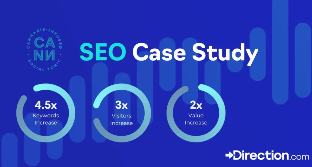SEO Case Study for Cann