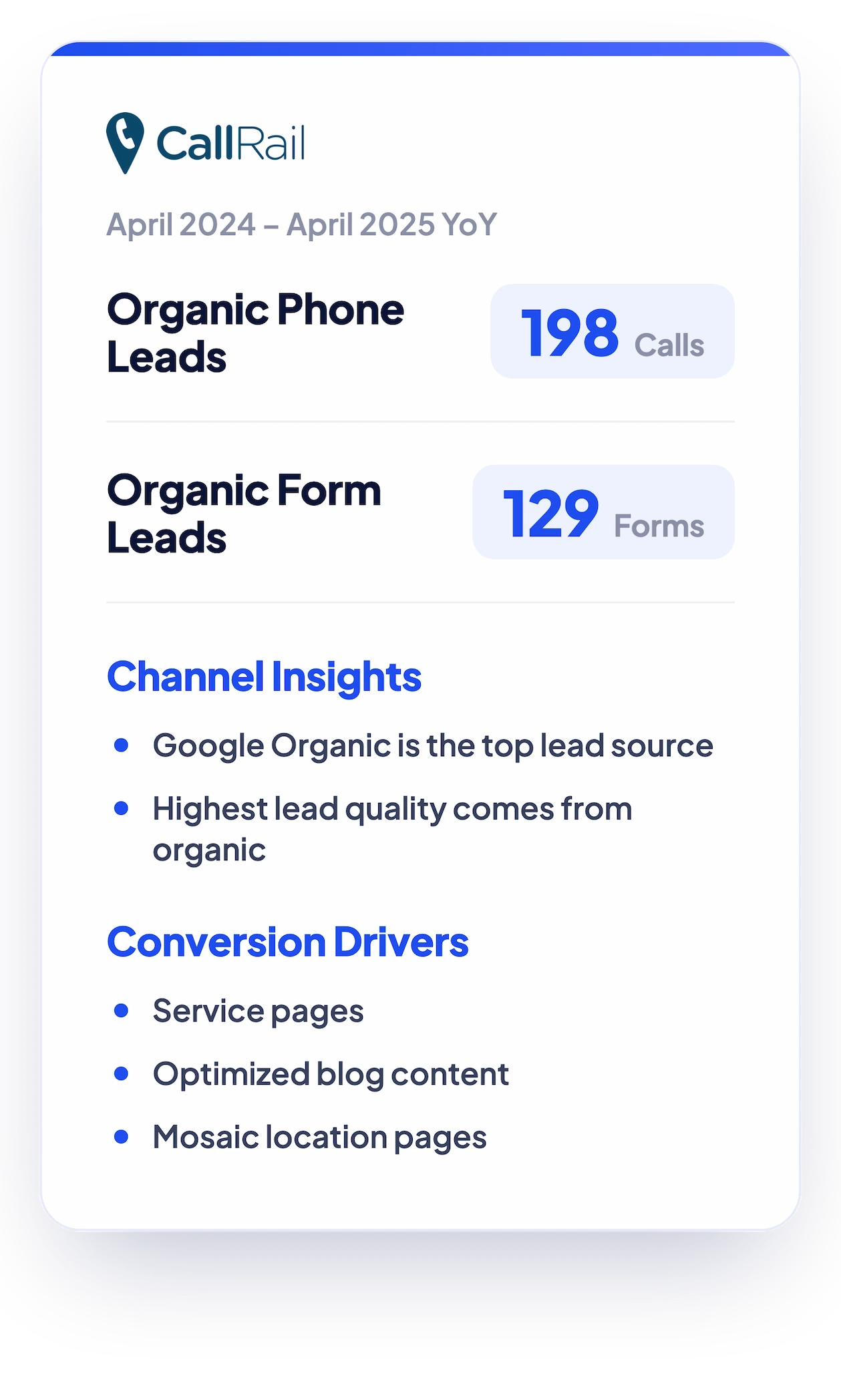 callrail results graphic