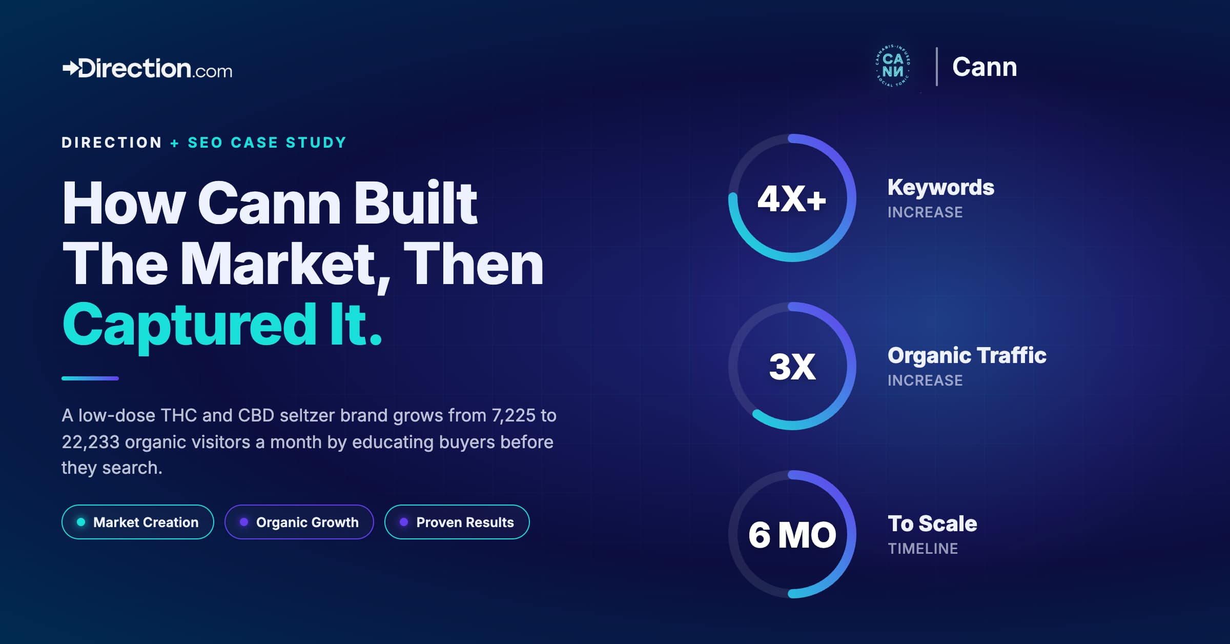 cann featured case study seo