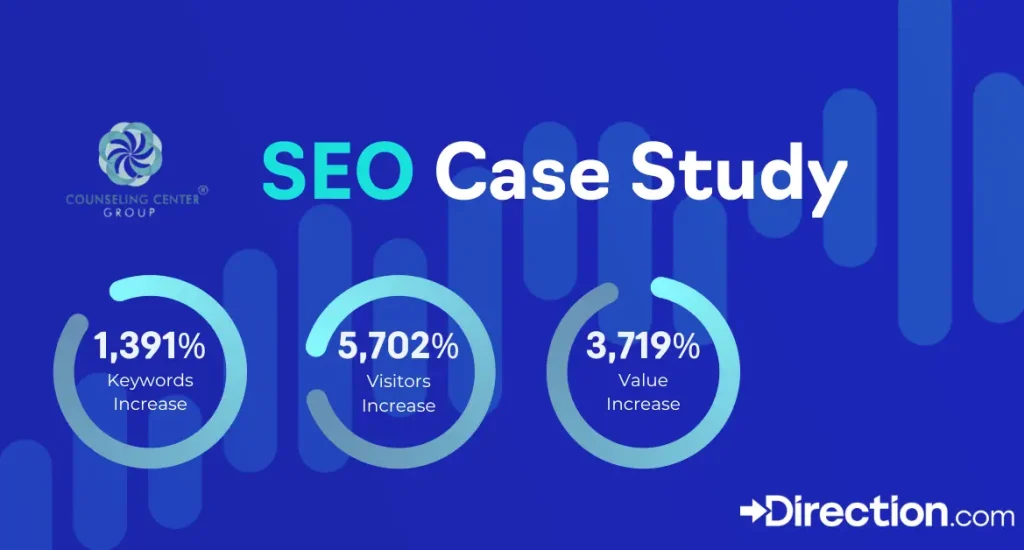 Counseling Center Group SEO Case Study