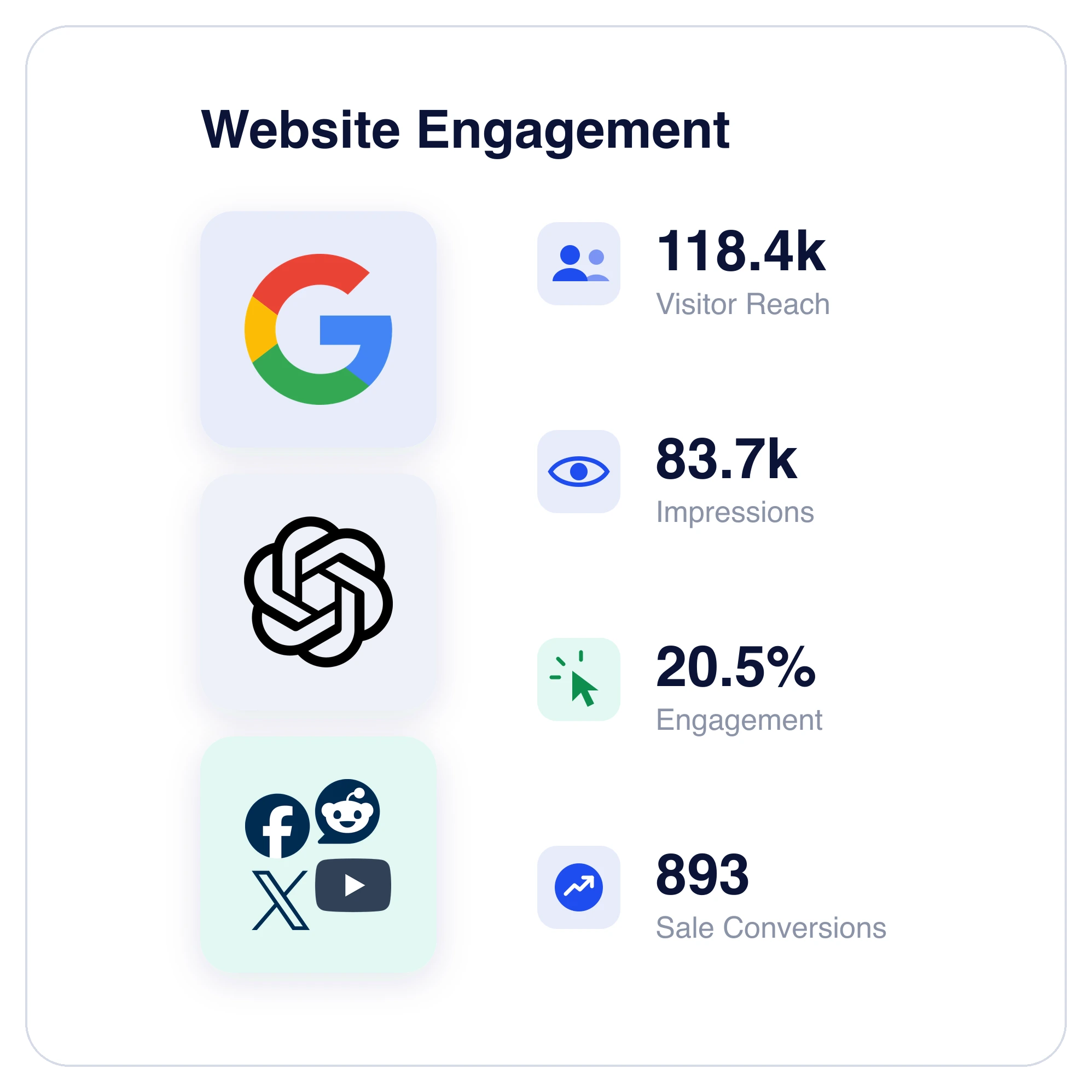 customer engagement card enhanced