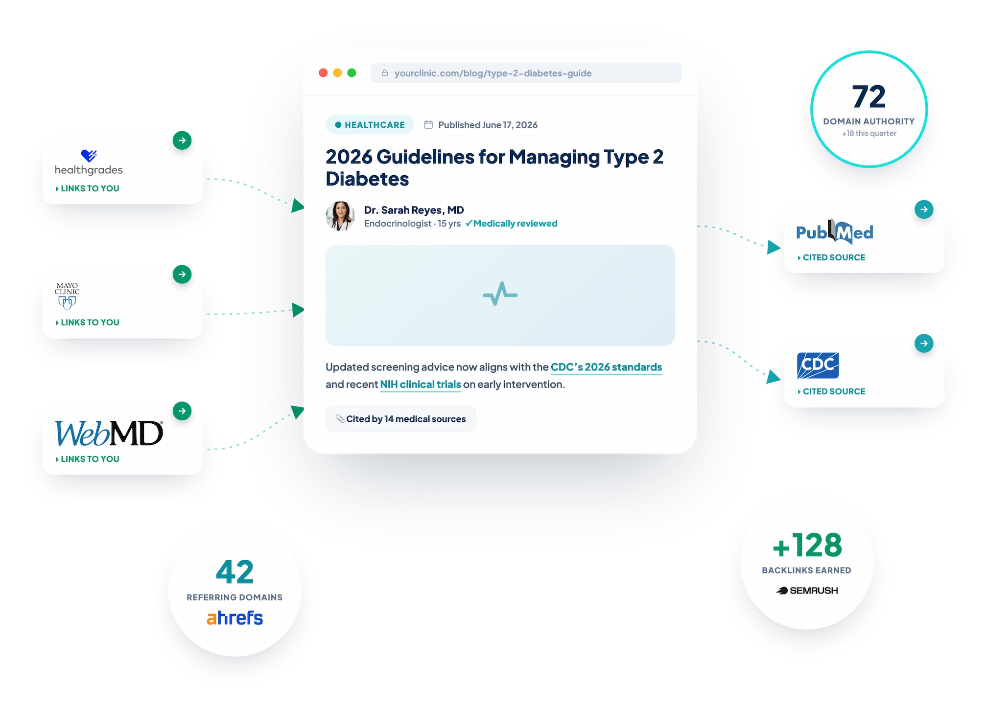 digital pr link building in healthcare medical niche
