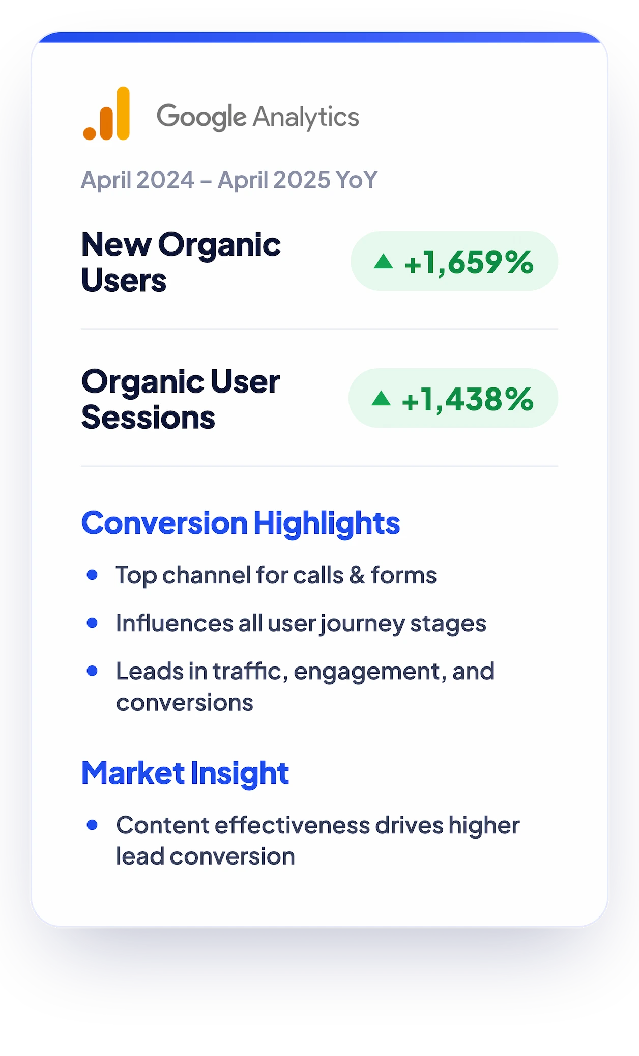 google analytics results ga4 graphic