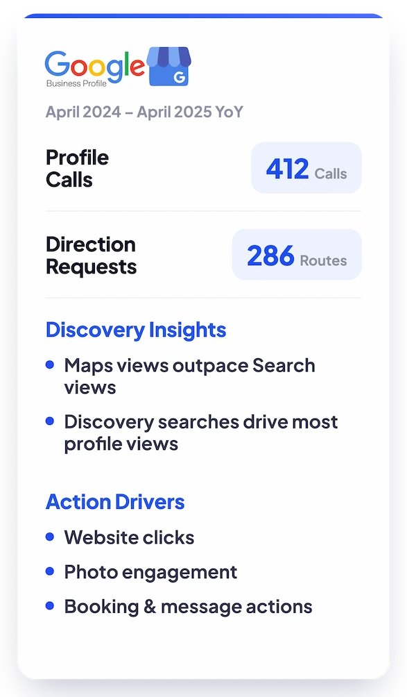 Google Business Profile insights snapshot report.