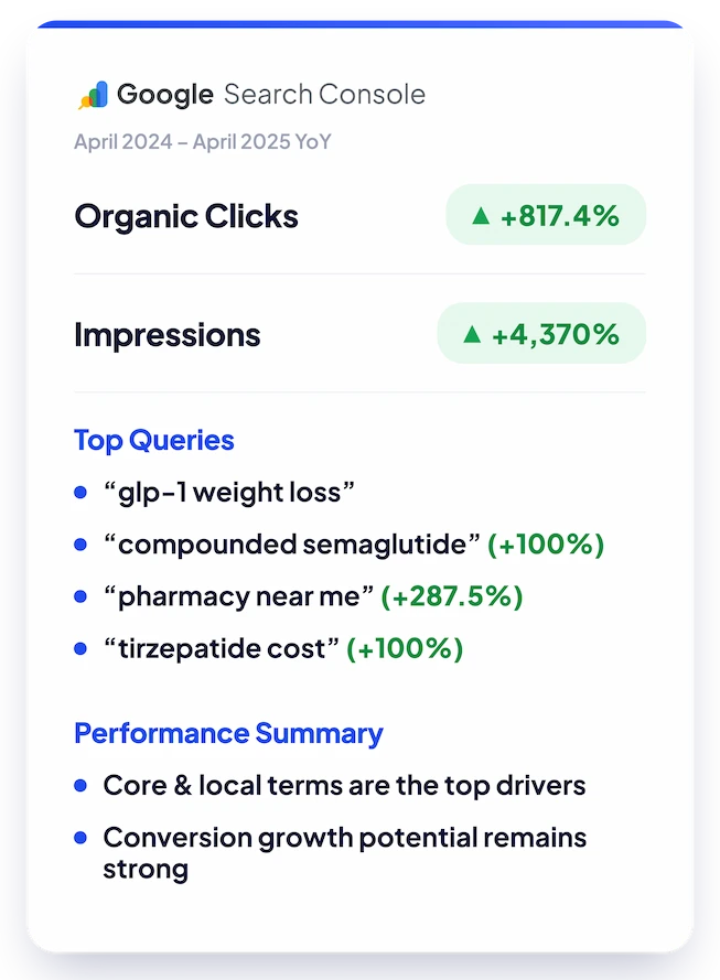 New impressions and clicks report from Google Search Console.