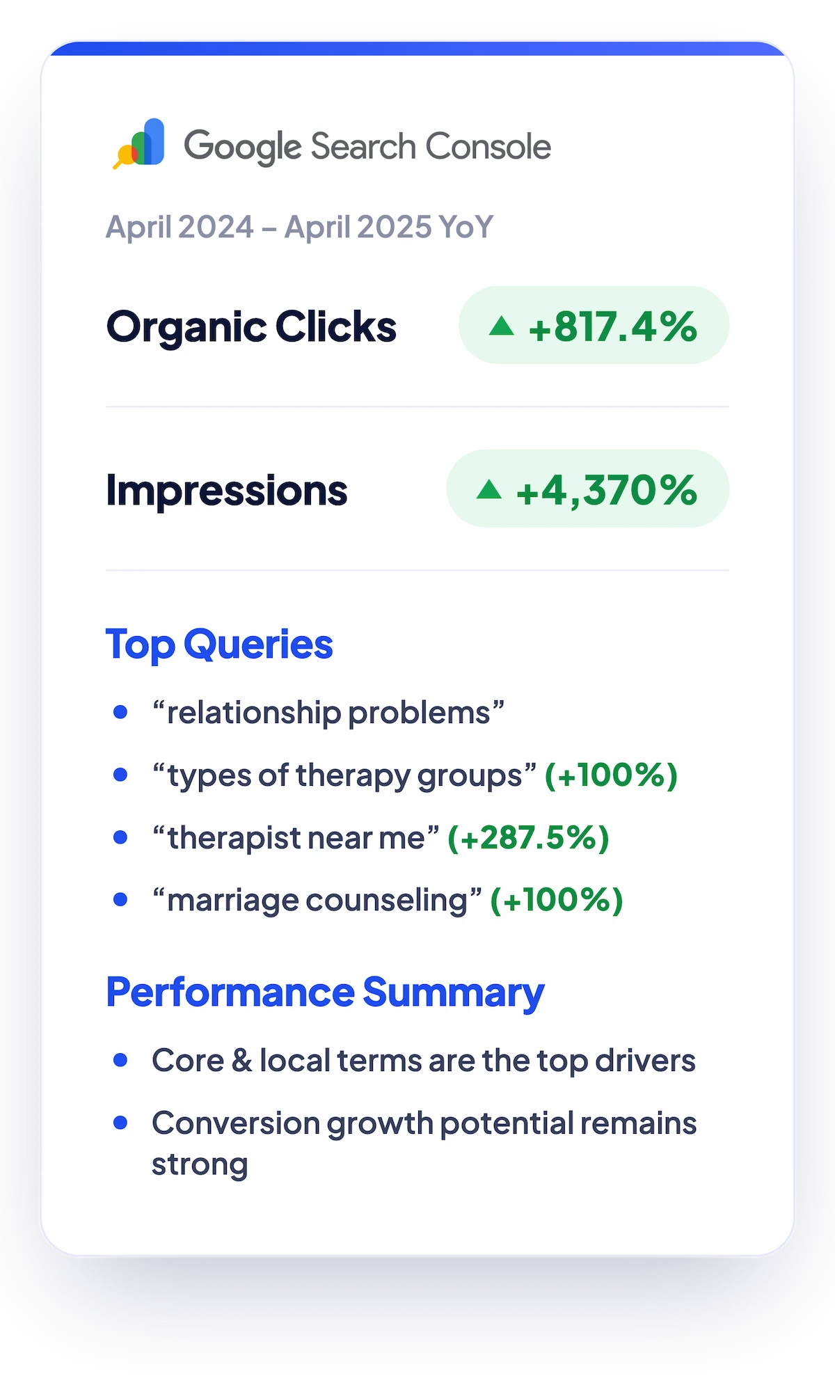 google search console results gsc graphic