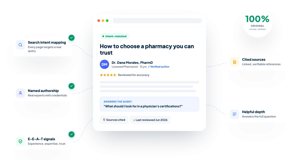 Content that properly targets search intent of patients.