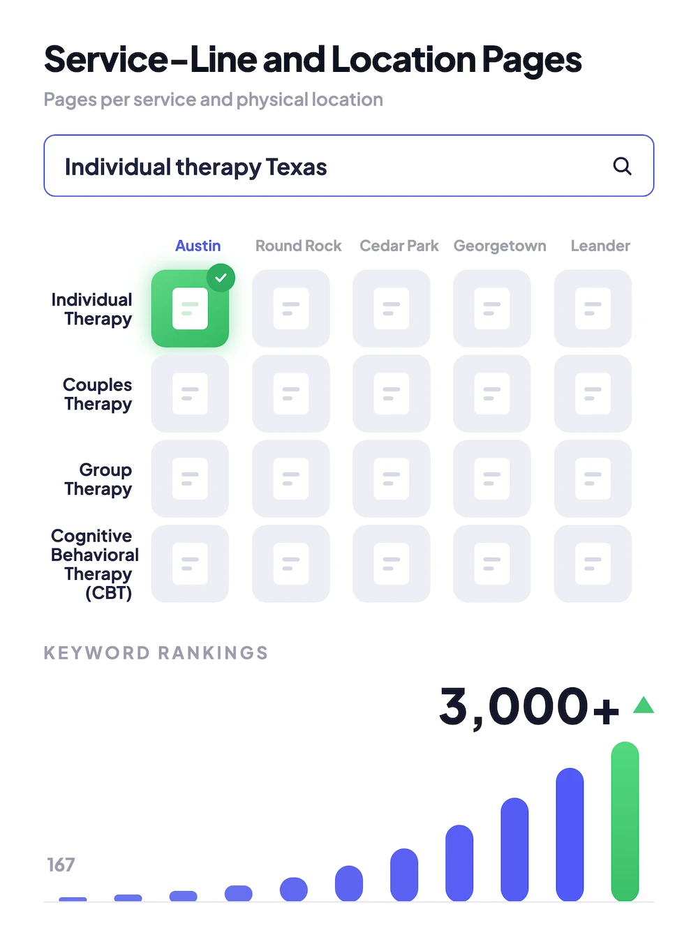 texas therapy location pages graphic