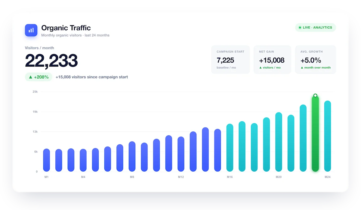 traffic 22k card