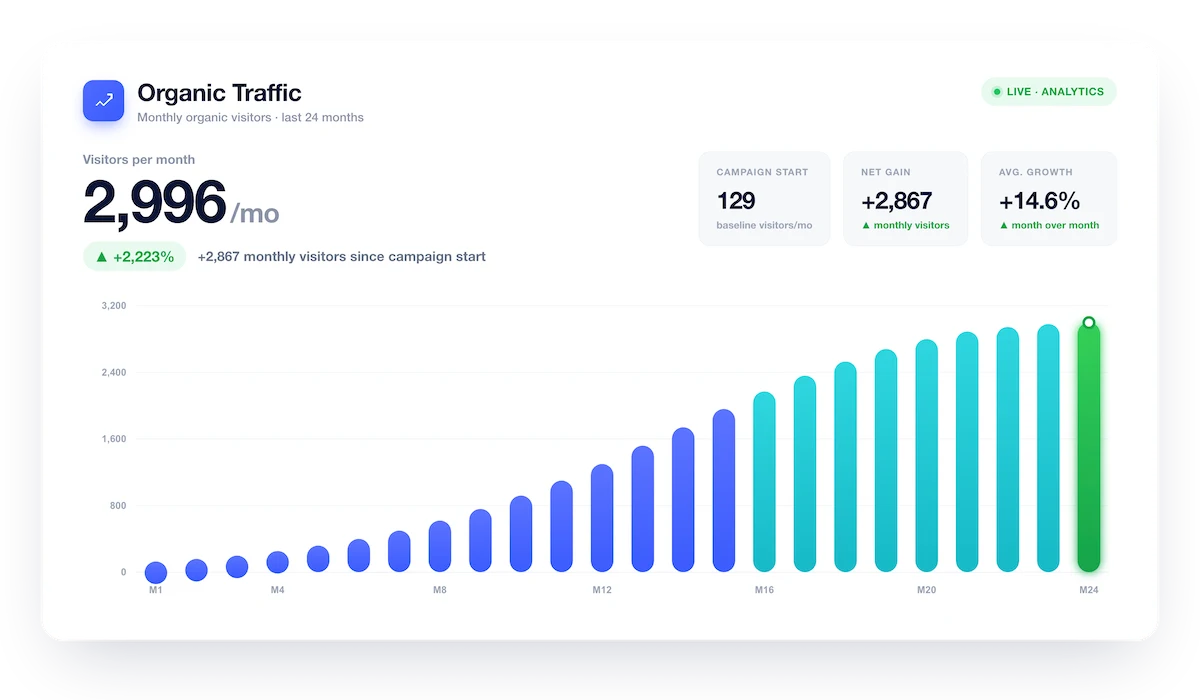traffic 2996 card