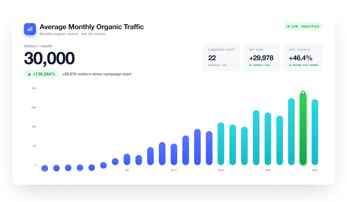 traffic 30k card