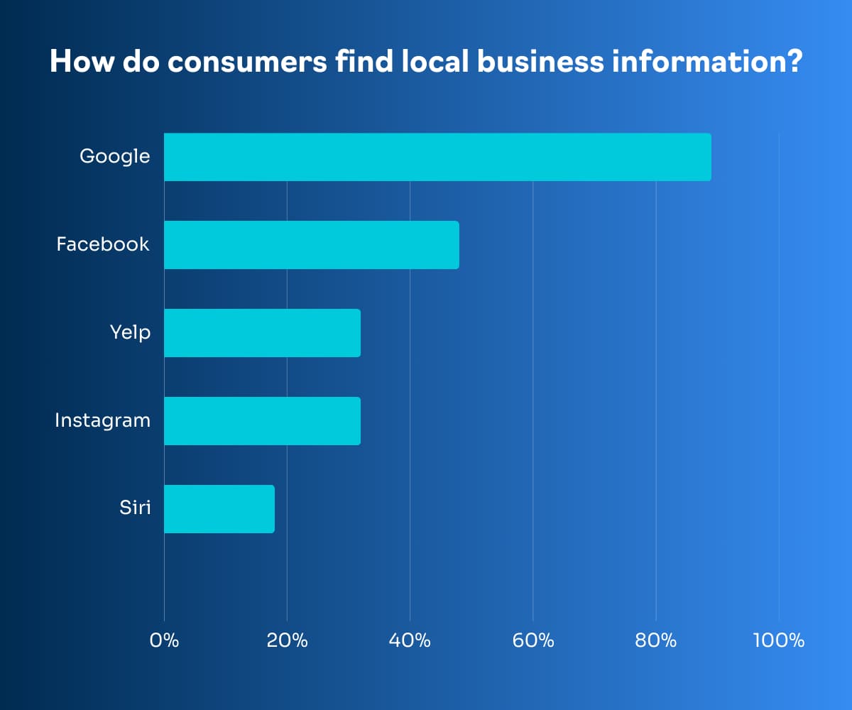 Healthcare consumer search platforms