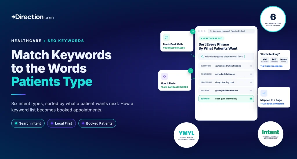 direction healthcare seo keyword research featured