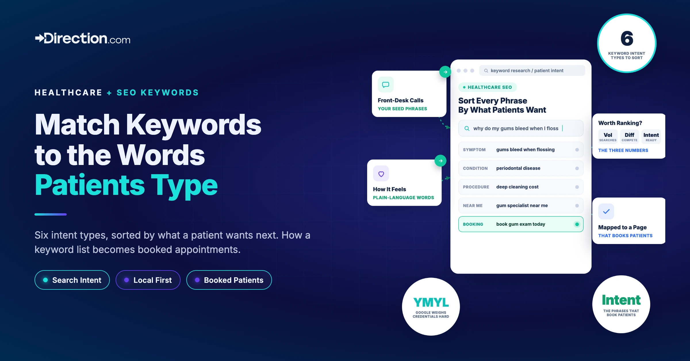 direction healthcare seo keyword research featured